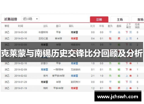 克莱蒙与南锡历史交锋比分回顾及分析