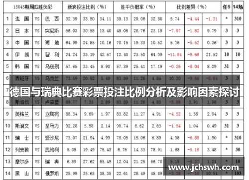 德国与瑞典比赛彩票投注比例分析及影响因素探讨